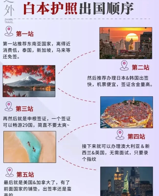 白本护照出国攻略：签证升级打怪路线图，玩转全球！-🎉数字奇遇🎉