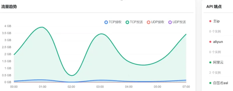 NodePassDash：轻巧强大的隧道管理利器，让你的网络更透明-✨️免费用✅️