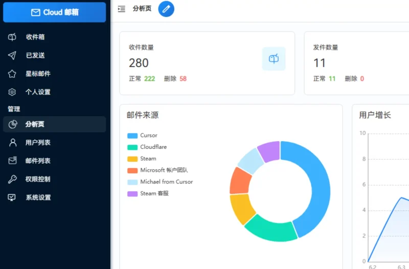 Cloud Mail：使用Vue3构建的免费响应式邮箱服务-🎉数字奇遇🎉