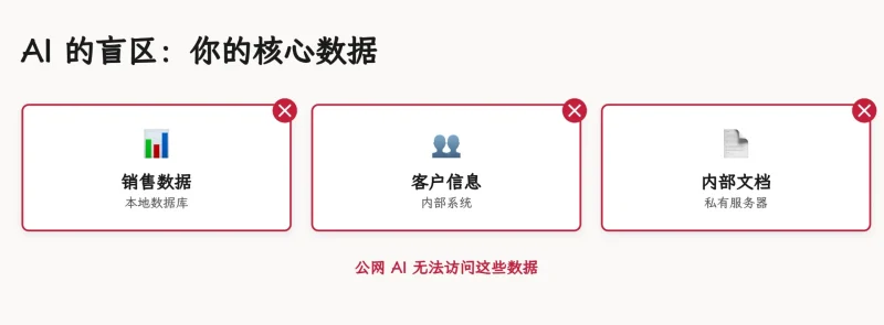 企业AI升级终极指南：攻克数据难题，释放私有数据价值-🎉数字奇遇🎉