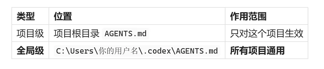 图片[3]-Codex为什么叫超级Agent：本篇教你学会它的12 个进阶玩法！-🎉数字奇遇🎉