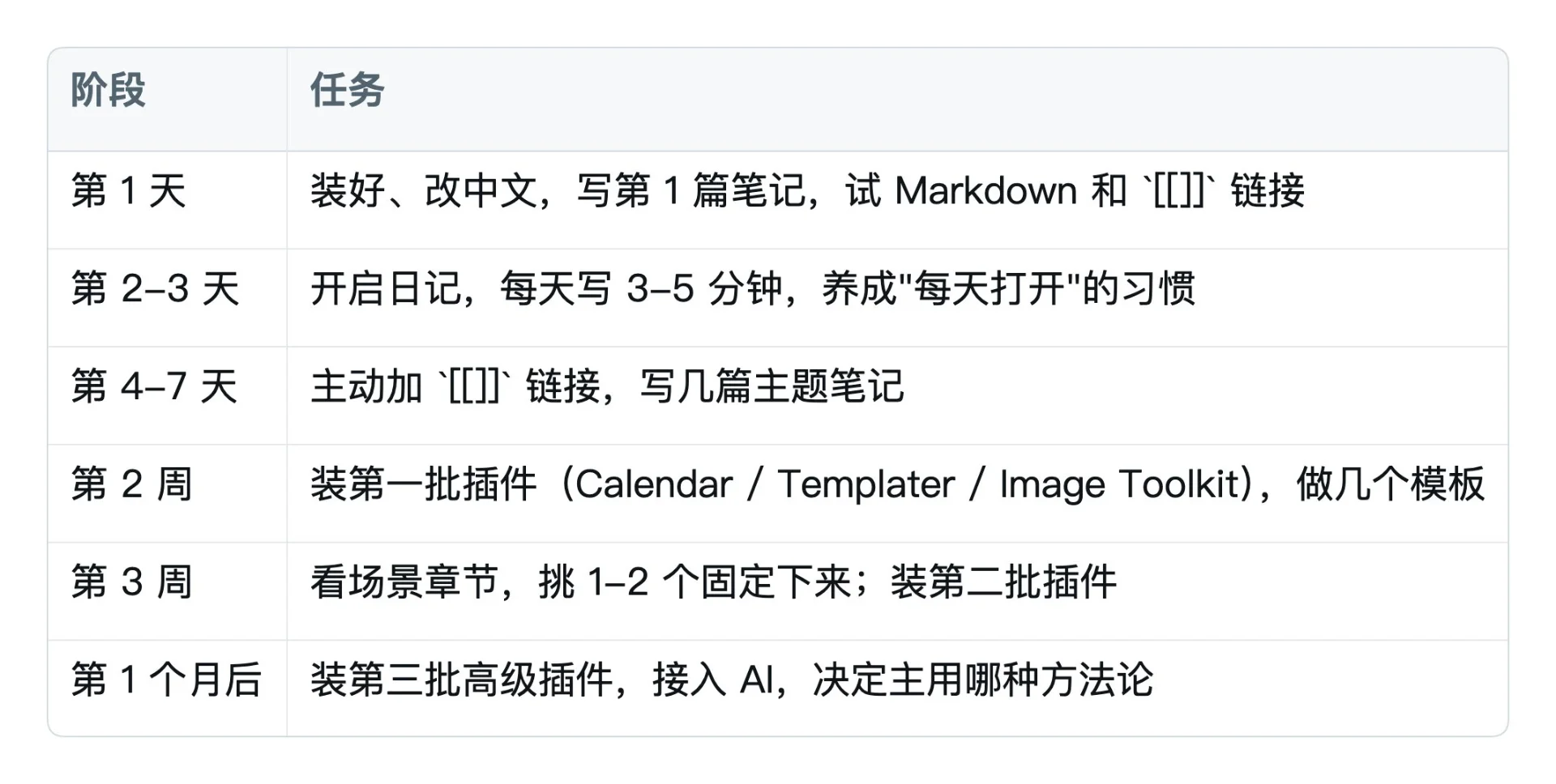 图片[6]-Obsidian 小白完整入门教程(本地知识库)-🎉数字奇遇🎉