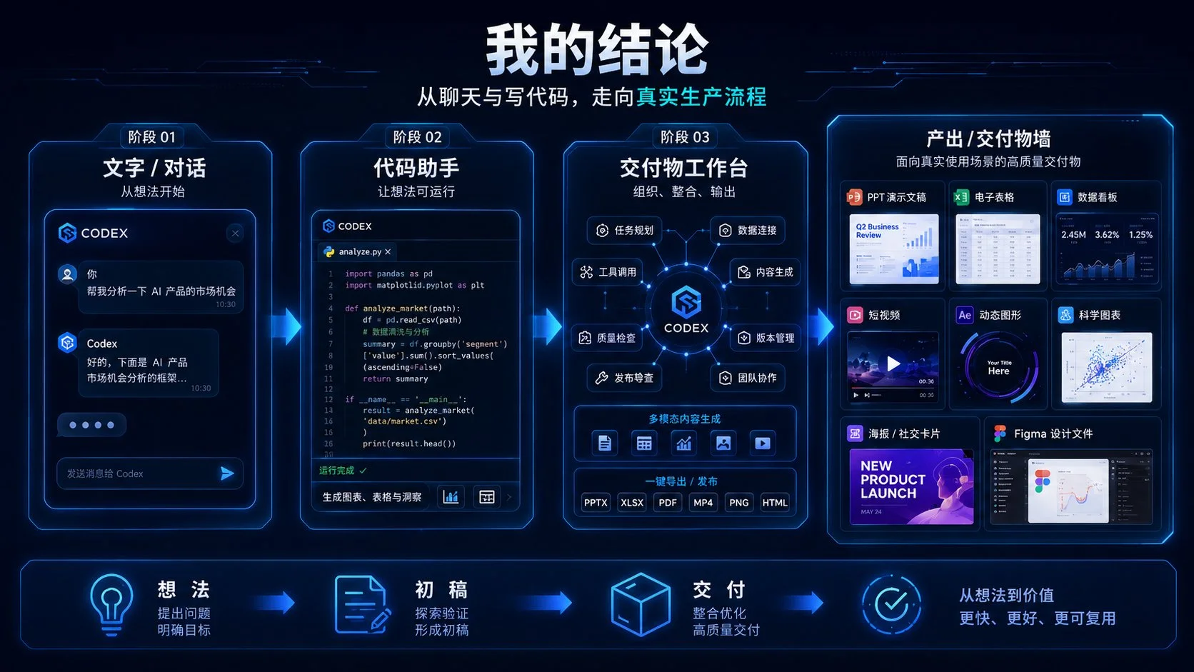 图片[6]-Codex 插件终极指南：从代码助手到 PPT、表格、视频等交付物生成器-🎉数字奇遇🎉