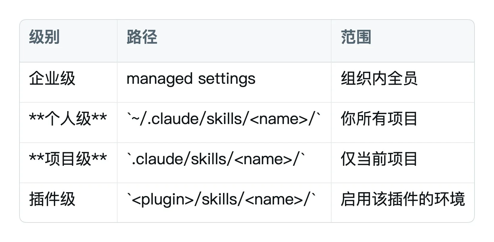 图片[7]-Agent Skill 深度解析：从入门到商业化实战终极指南-🎉数字奇遇🎉