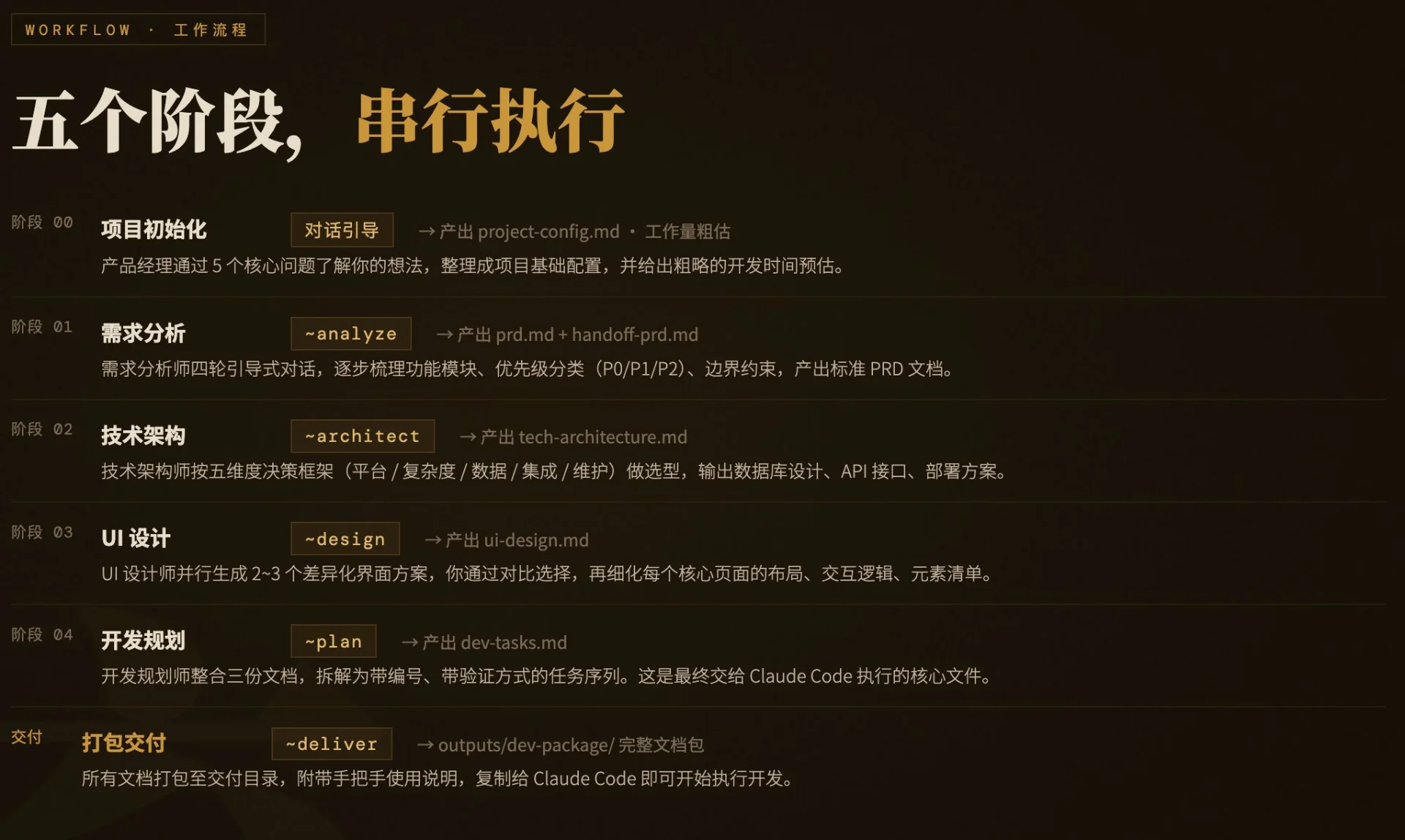 产品开发从灵感到落地只需这套全栈开发 Agent，把你的碎片化想法变成专业施工蓝图！-🎉数字奇遇🎉