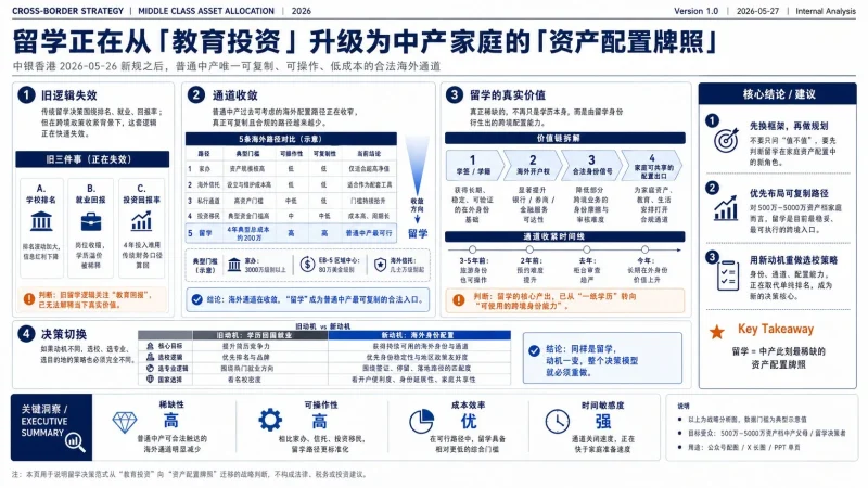 留学生身份:中产家庭资产配置的最后机会?深度解析中银香港新规的影响-🎉数字奇遇🎉