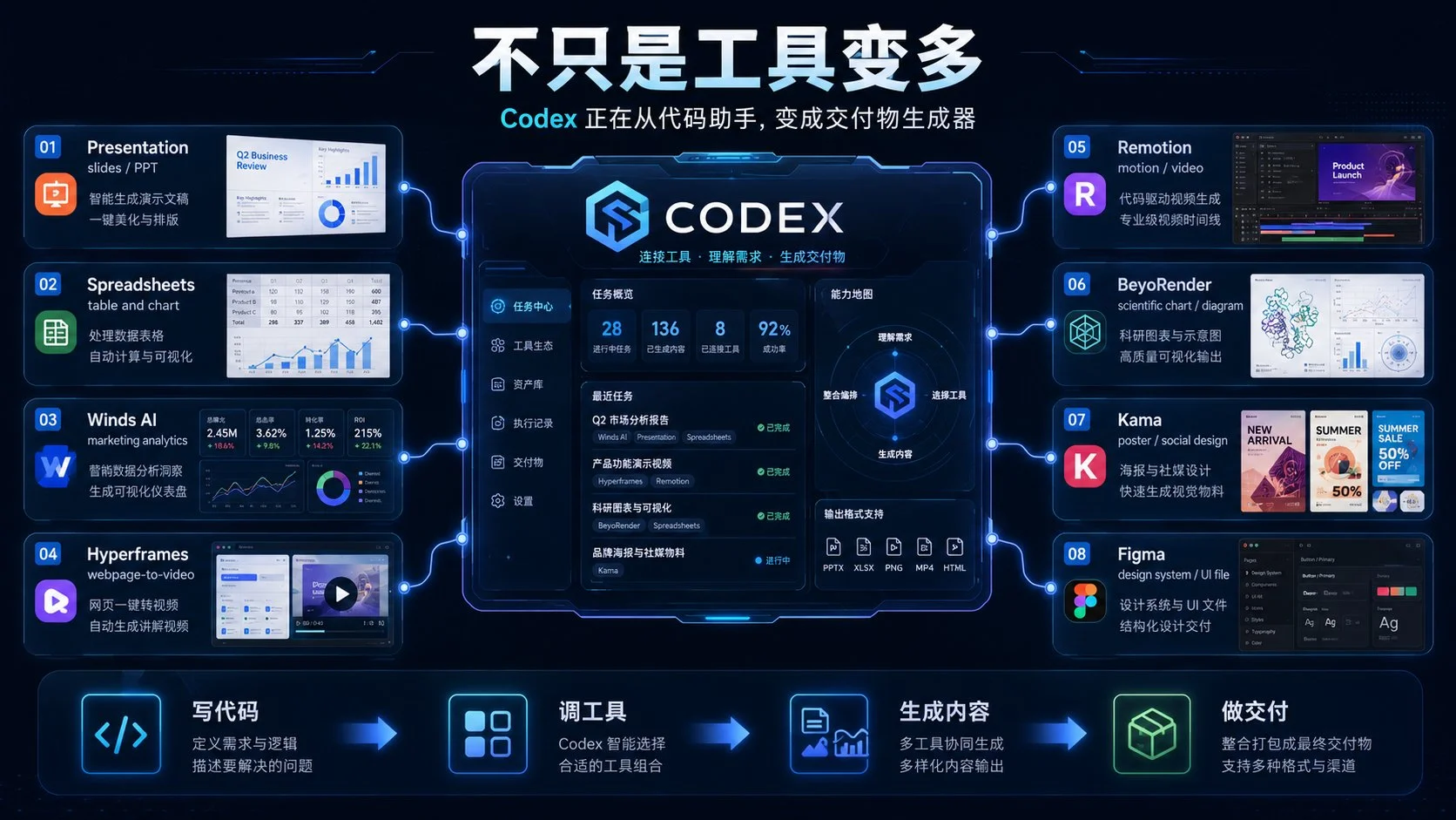 Codex 插件终极指南：从代码助手到 PPT、表格、视频等交付物生成器-🎉数字奇遇🎉
