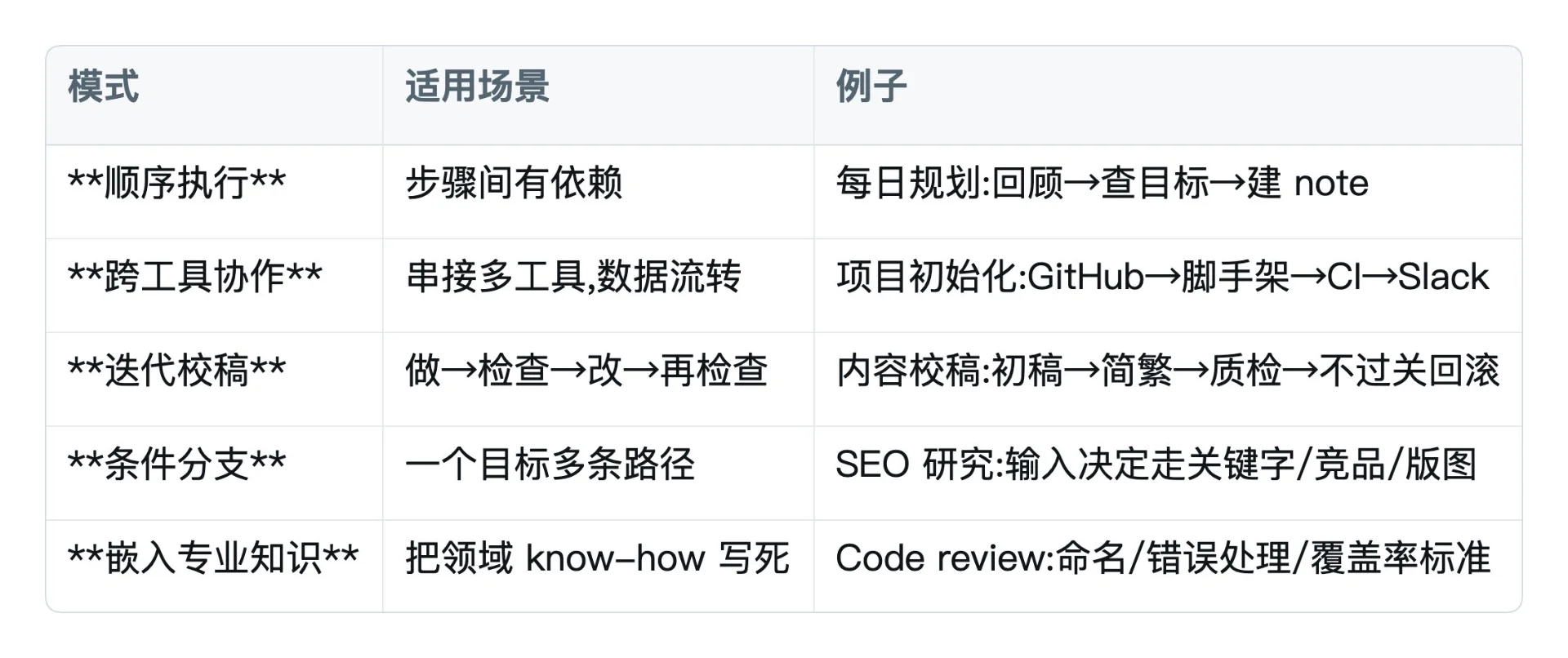 图片[5]-Agent Skill 深度解析：从入门到商业化实战终极指南-🎉数字奇遇🎉