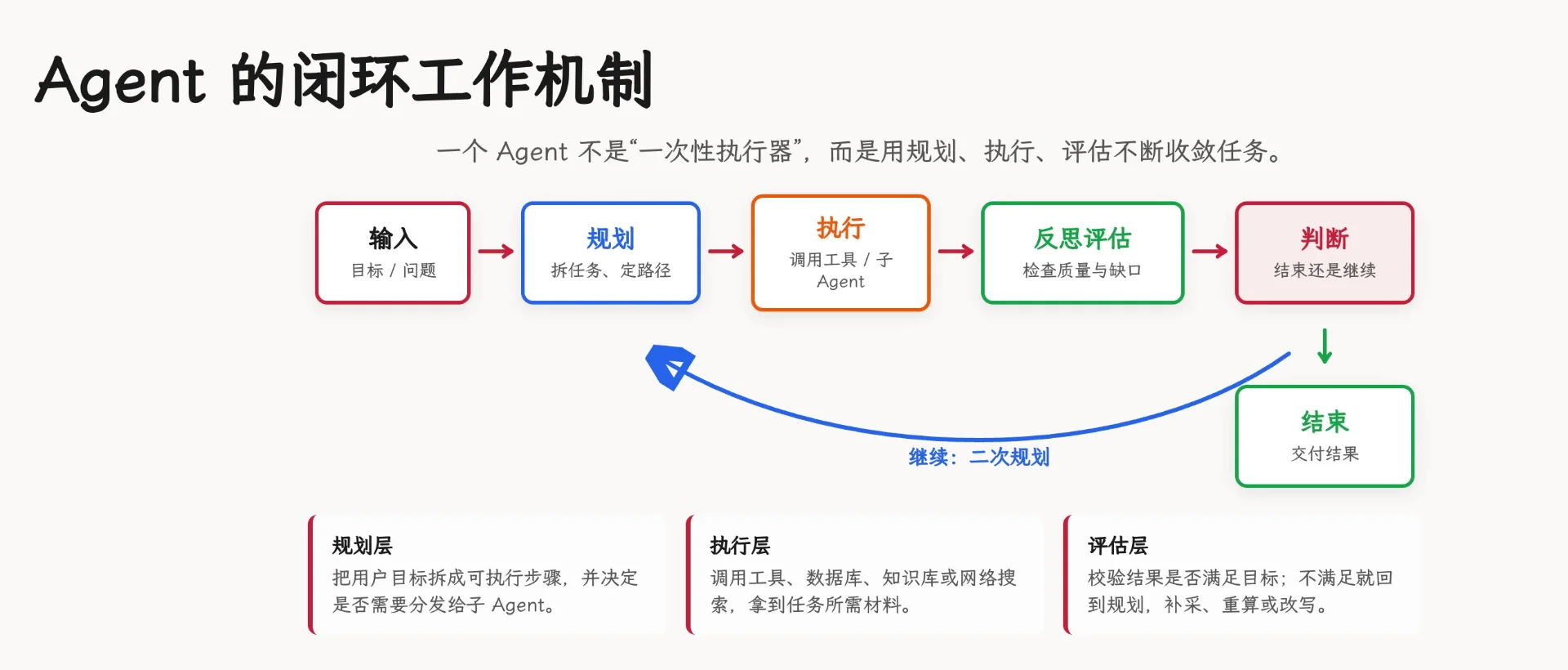 图片[8]-企业AI升级终极指南：攻克数据难题，释放私有数据价值-🎉数字奇遇🎉