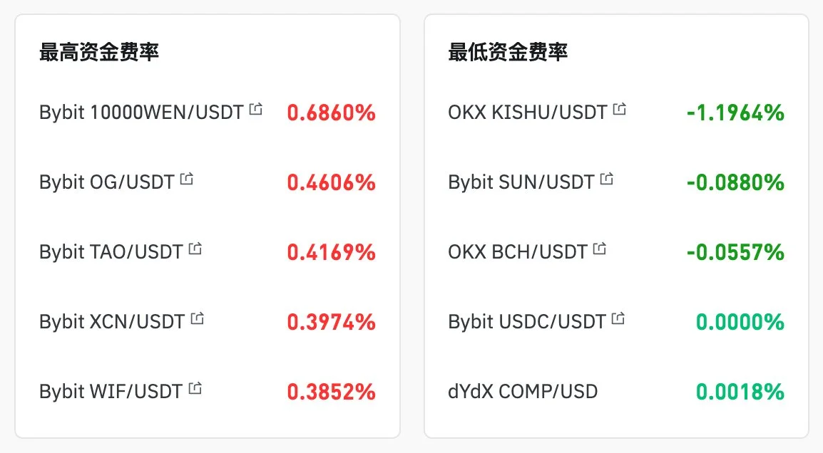 图片[3]-Crypto套利终极指南：小白也能掌握的无风险高收益策略-🎉数字奇遇🎉
