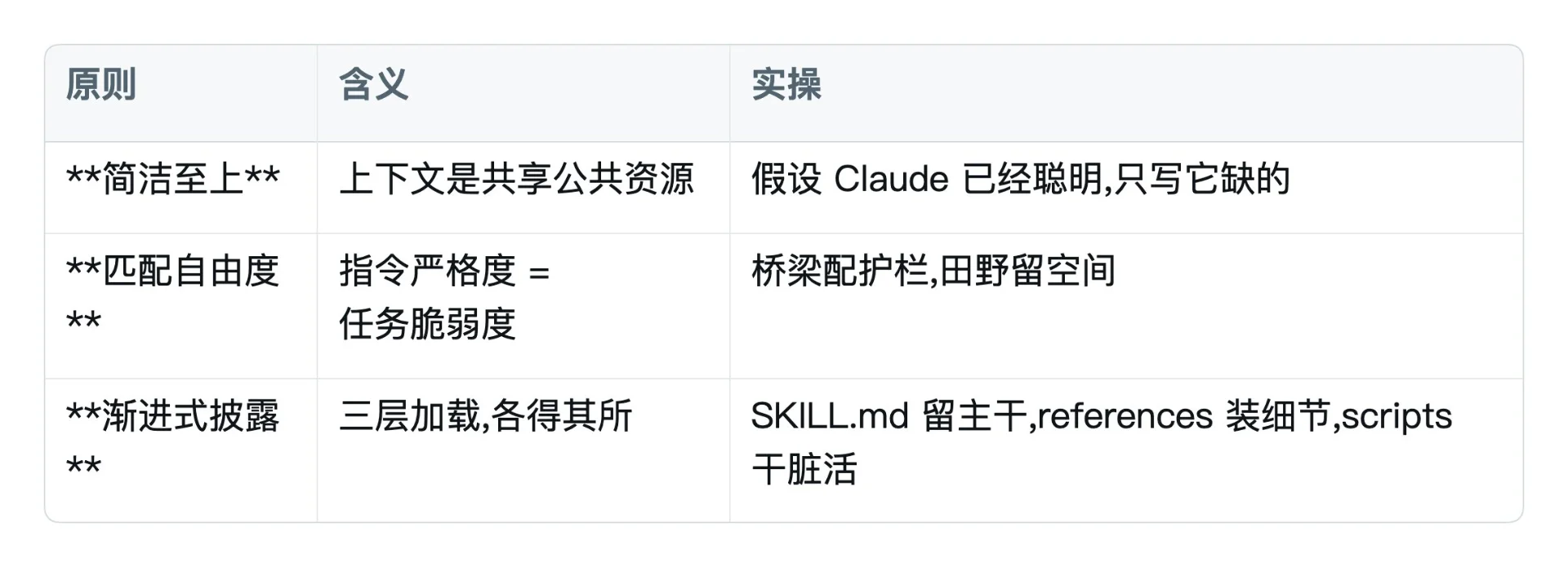 图片[3]-Agent Skill 深度解析：从入门到商业化实战终极指南-🎉数字奇遇🎉