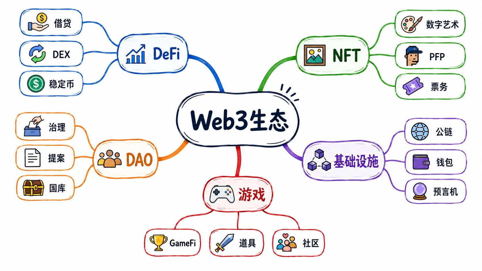 图片[11]-AI作图全平台合集：X、小红书、公众号、电商、PPT等10个场景的提示词模板-🎉数字奇遇🎉