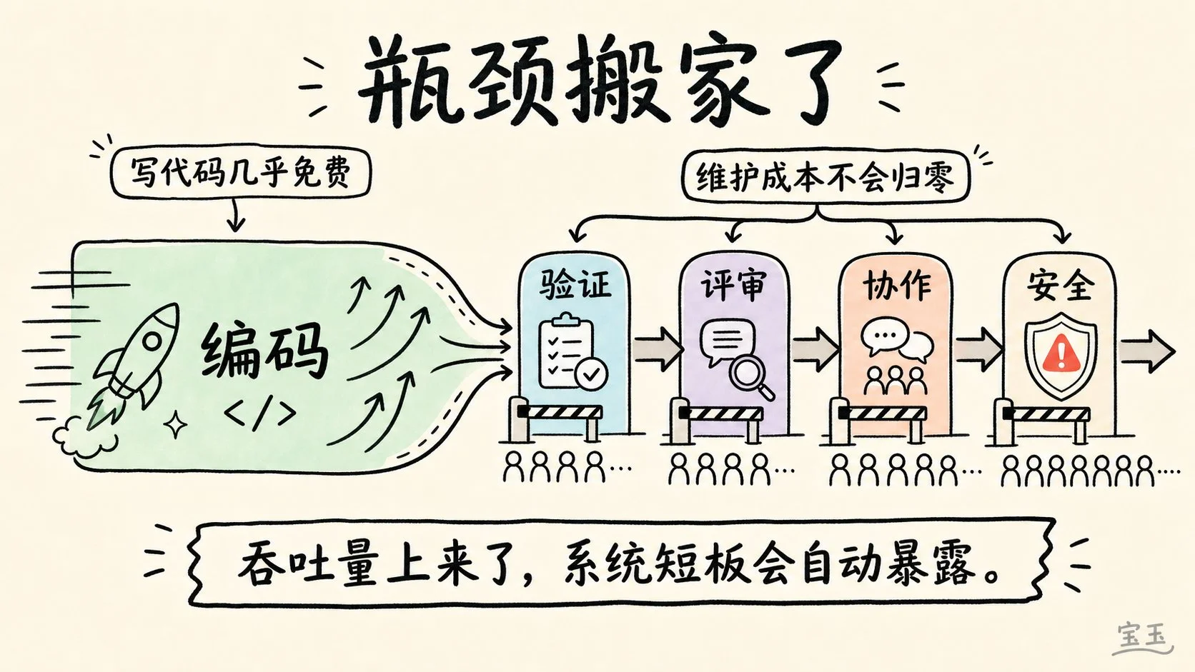 图片[8]-AI 时代到底该怎么管一个工程团队-🎉数字奇遇🎉