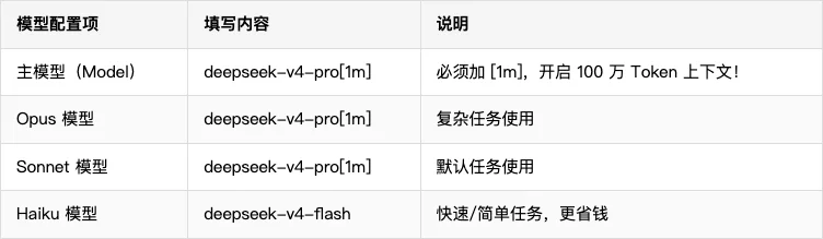 图片[4]-不用再手动改配置文件了，3 步让 Claude Code 接入 DeepSeek V4-🎉数字奇遇🎉