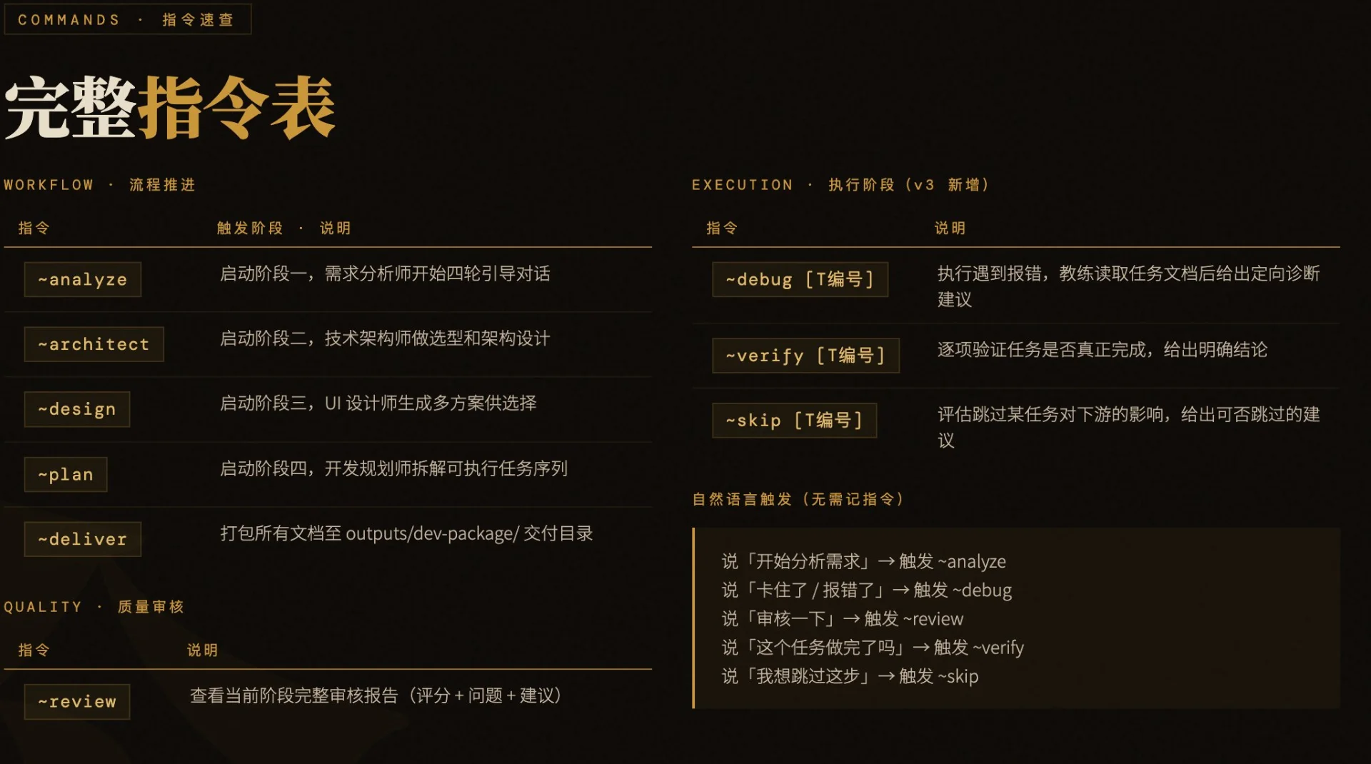 图片[10]-产品开发从灵感到落地只需这套全栈开发 Agent，把你的碎片化想法变成专业施工蓝图！-🎉数字奇遇🎉