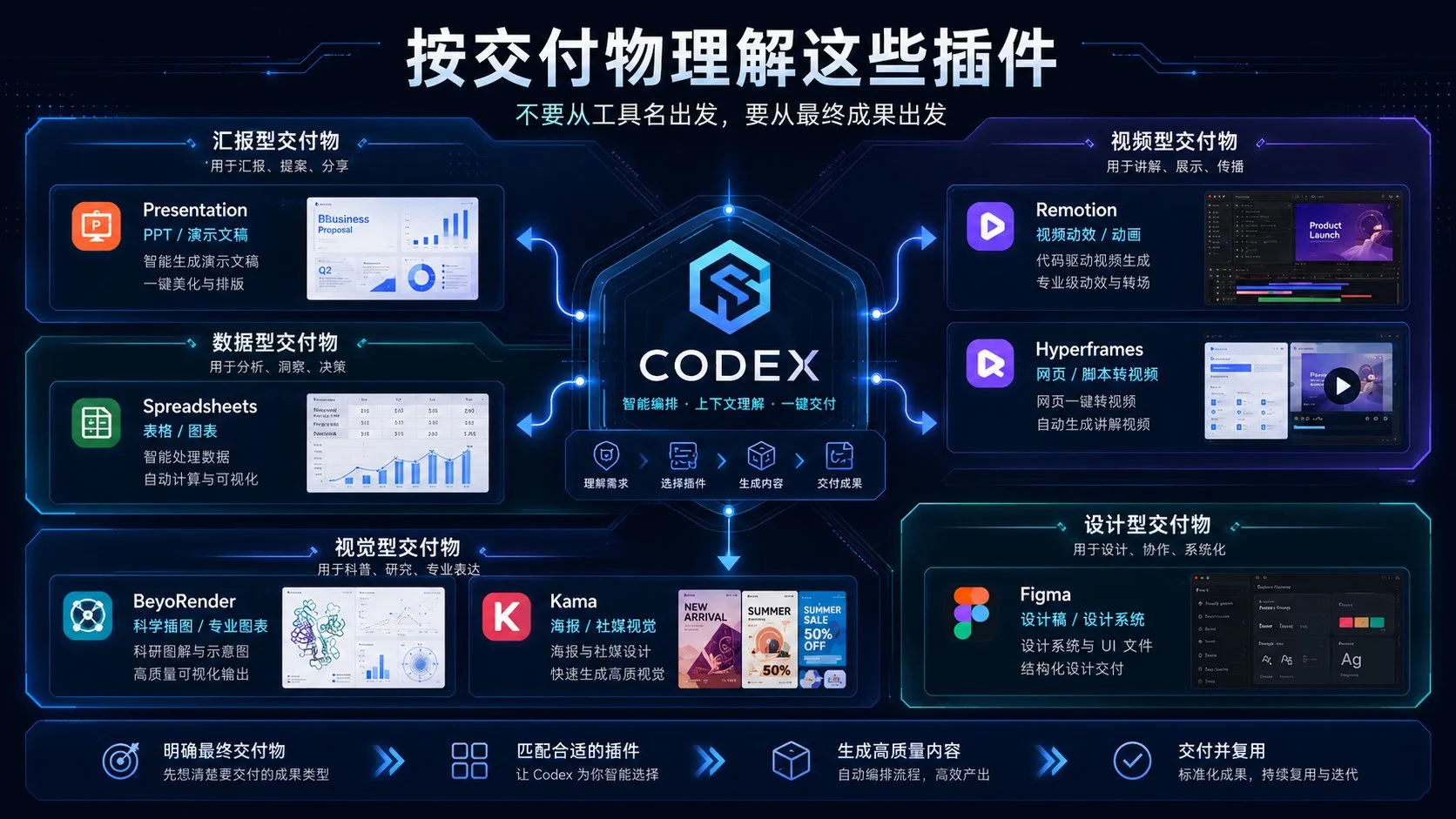 图片[2]-Codex 插件终极指南：从代码助手到 PPT、表格、视频等交付物生成器-🎉数字奇遇🎉