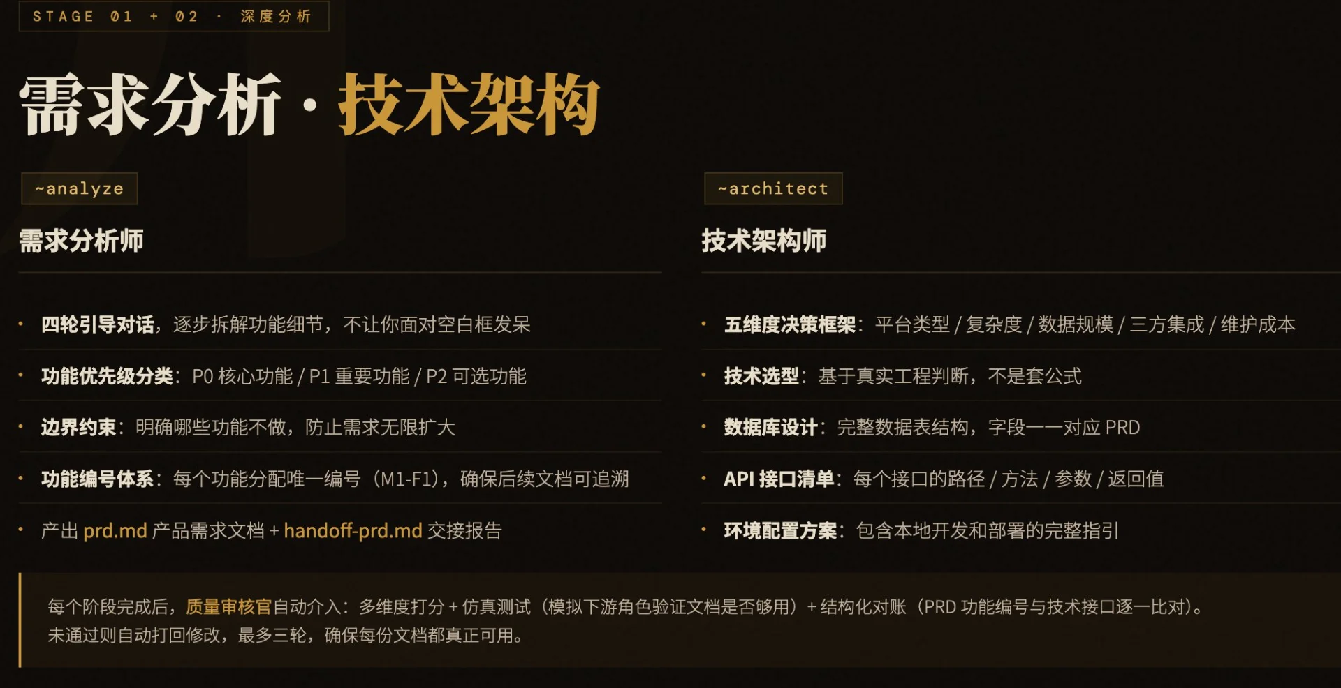 图片[4]-产品开发从灵感到落地只需这套全栈开发 Agent，把你的碎片化想法变成专业施工蓝图！-🎉数字奇遇🎉