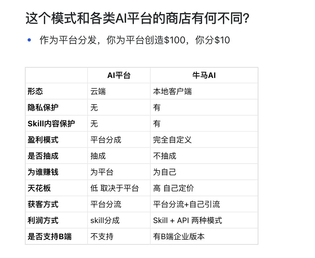 图片[21]-AI 时代个人赚钱密码：Skill 变现终极指南-🎉数字奇遇🎉
