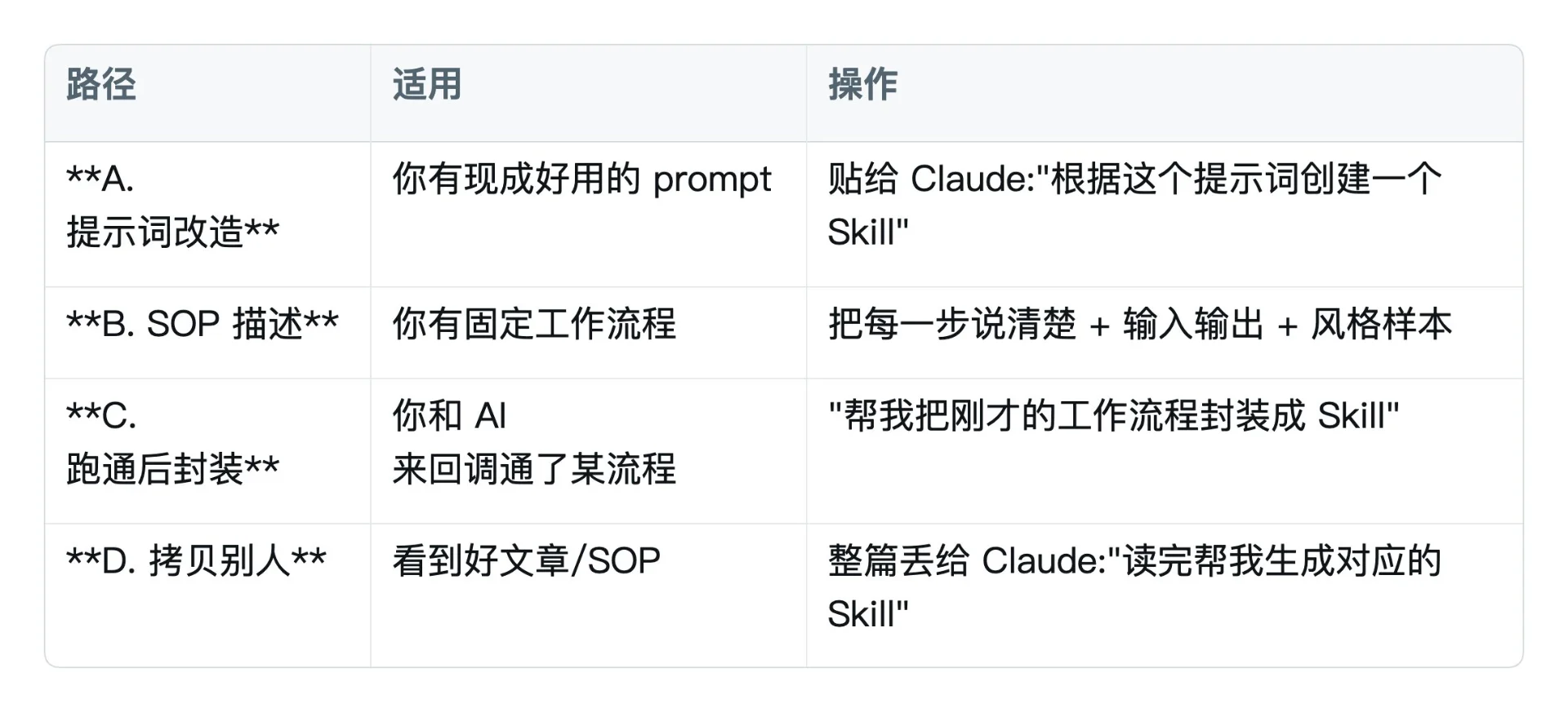 图片[6]-Agent Skill 深度解析：从入门到商业化实战终极指南-🎉数字奇遇🎉