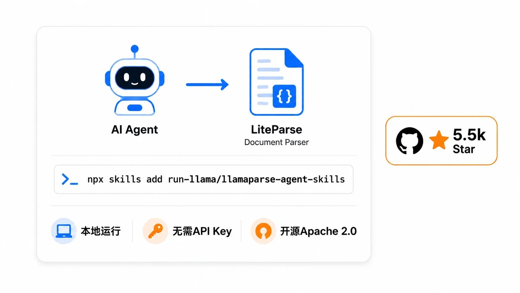 图片[6]-LlamaIndex LiteParse Rust 重写：457 页 PDF 秒级解析终极指南-🎉数字奇遇🎉