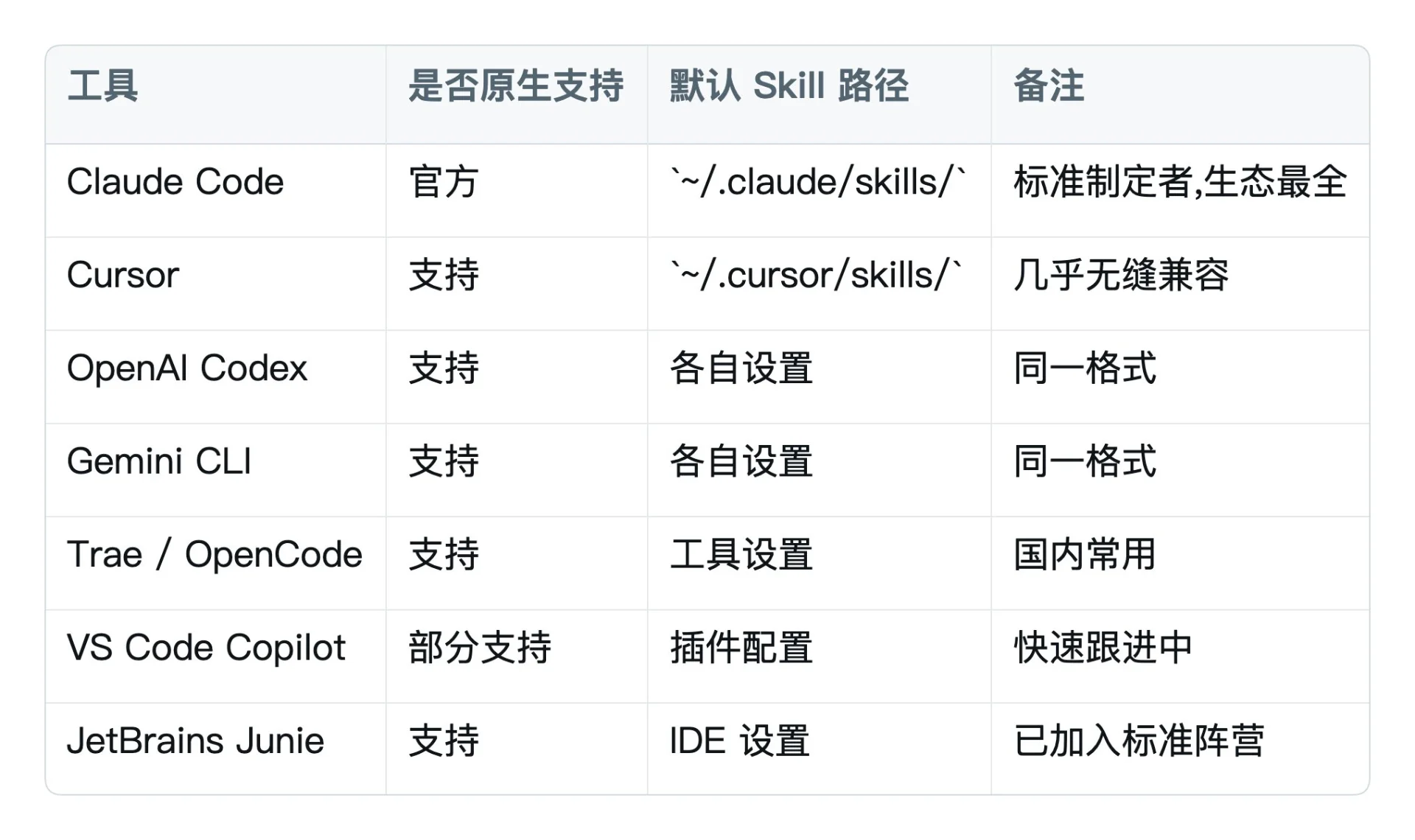 图片[9]-Agent Skill 深度解析：从入门到商业化实战终极指南-🎉数字奇遇🎉