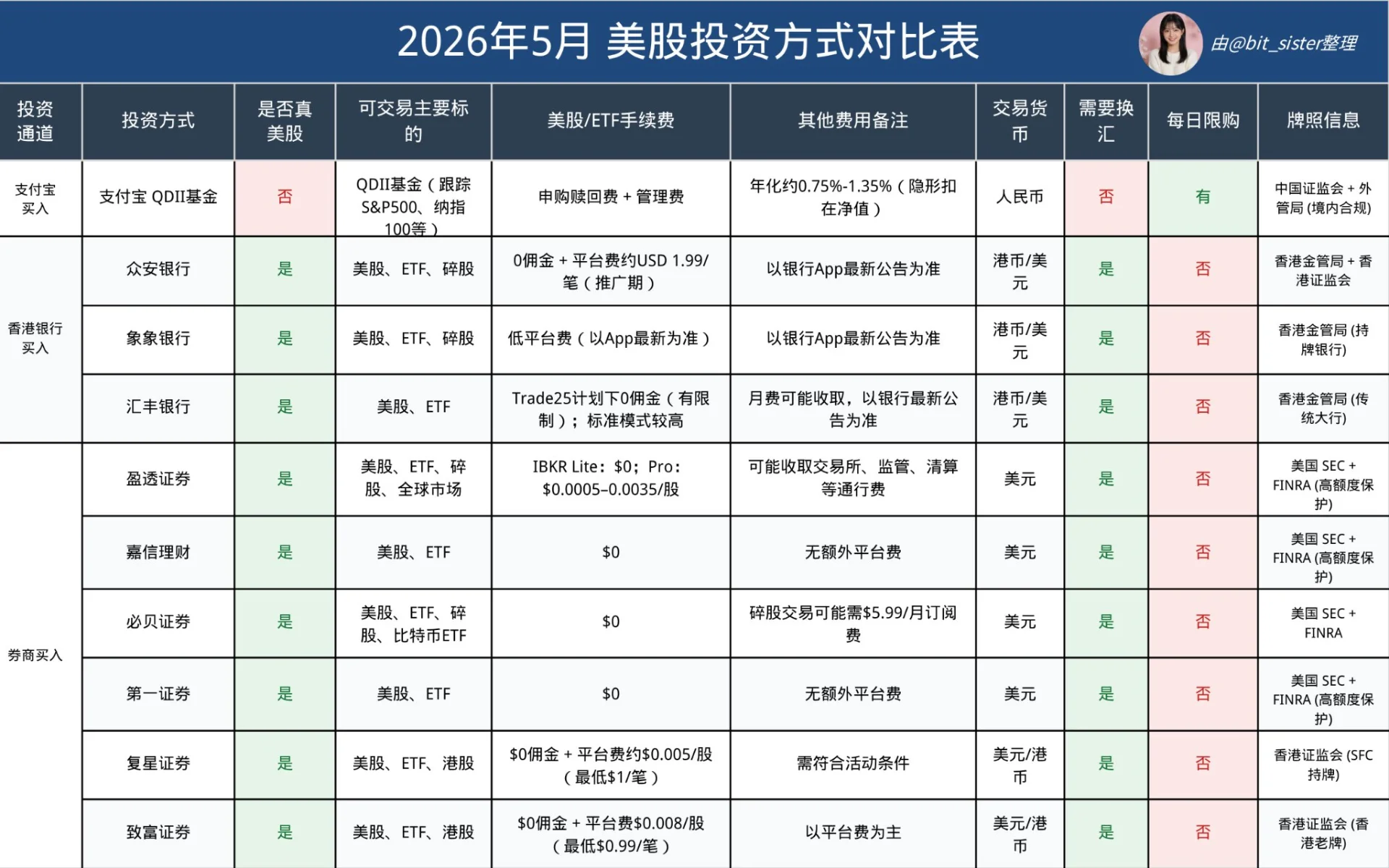 图片[2]-美股投资入门：2026年零基础小白终极指南 (ETF、QDII)-🎉数字奇遇🎉