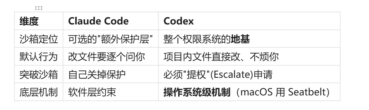 Codex为什么叫超级Agent：本篇教你学会它的12 个进阶玩法！-🎉数字奇遇🎉