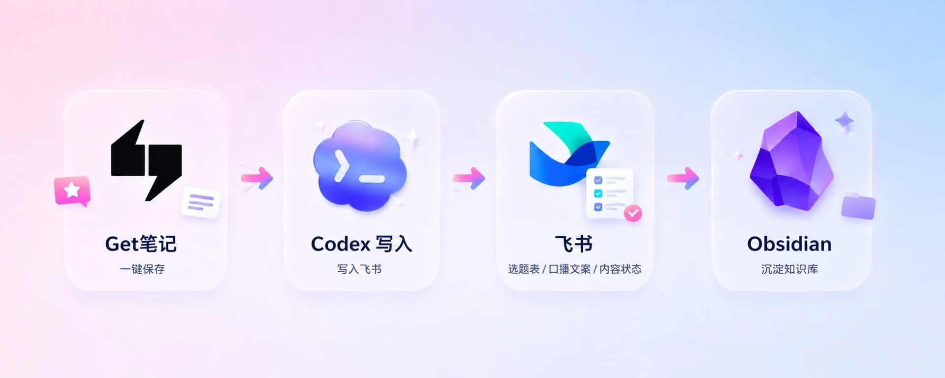 图片[2]-自媒体选题库搭建终极指南：Get笔记+AI高效工作流深度解析-🎉数字奇遇🎉