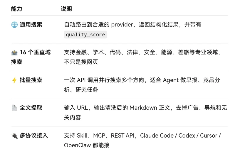 AnySearch：AI Agent 智能搜索基础设施终极指南-🎉数字奇遇🎉
