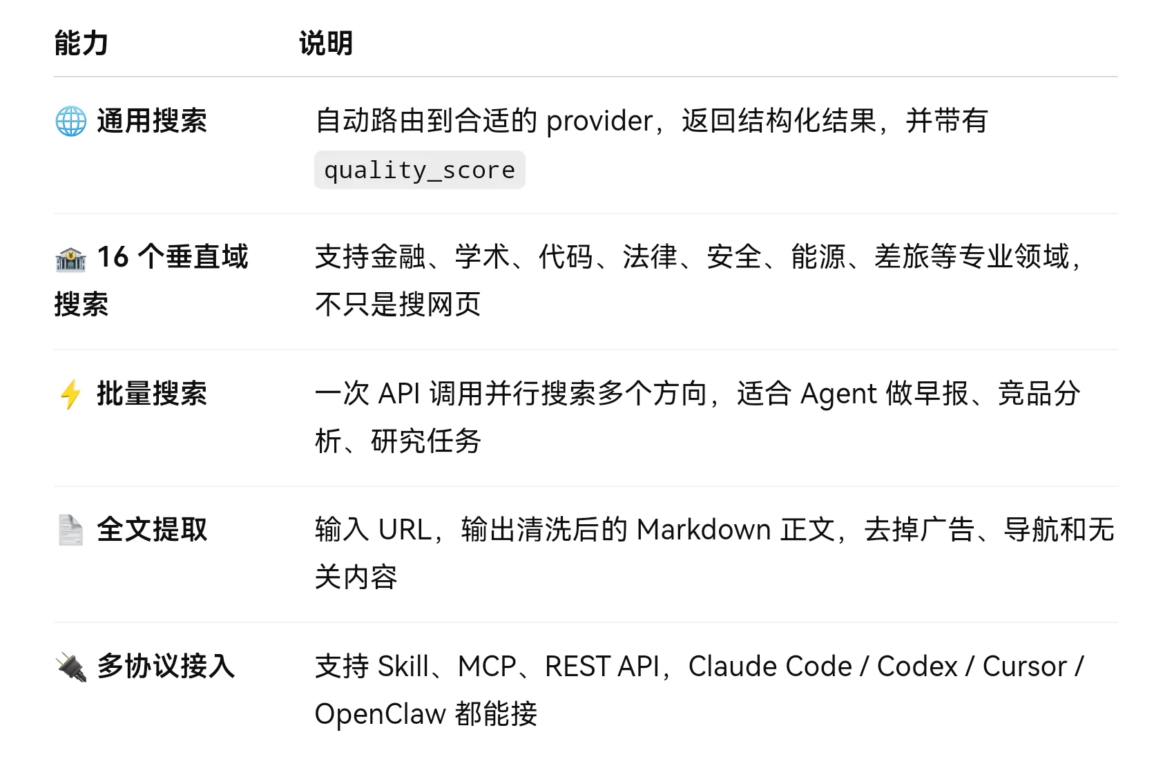 AnySearch：AI Agent 智能搜索基础设施终极指南-🎉数字奇遇🎉