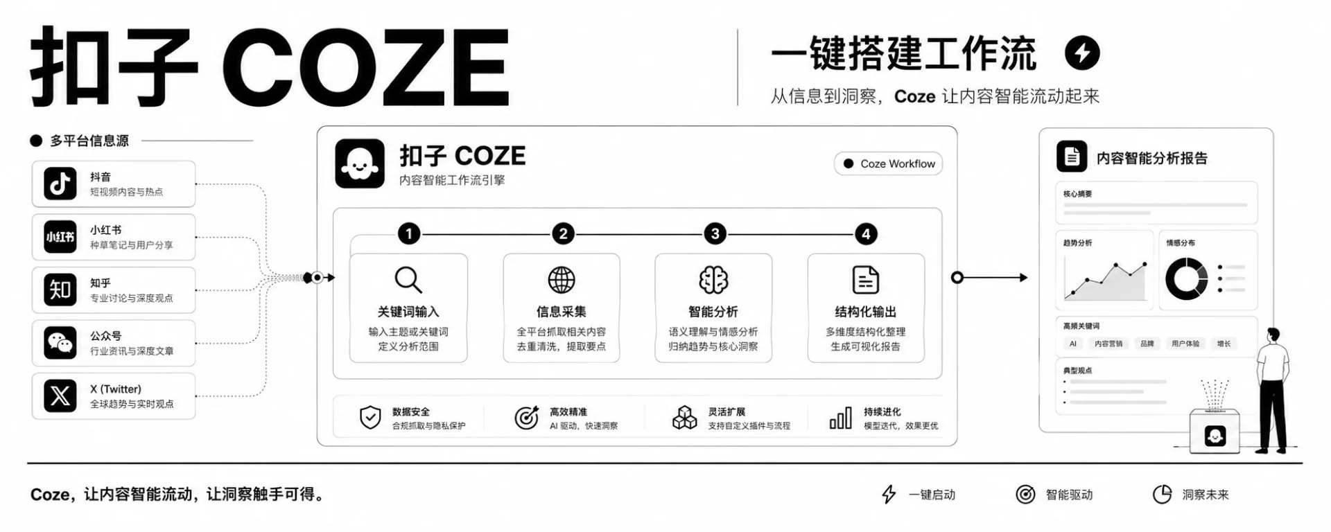 图片[3]-如何只用扣子Coze搭建自己的AI信息情报站？-🎉数字奇遇🎉