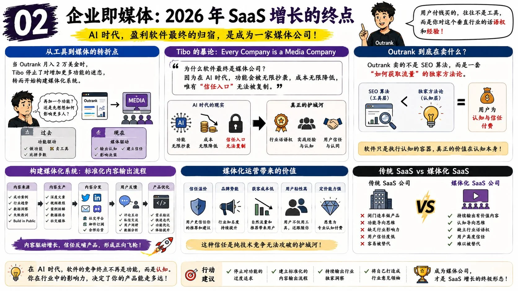 图片[2]-从五年零收入到月入 500 万：这个法国开发者，把 SaaS 做成了“自媒体矩阵”-🎉数字奇遇🎉