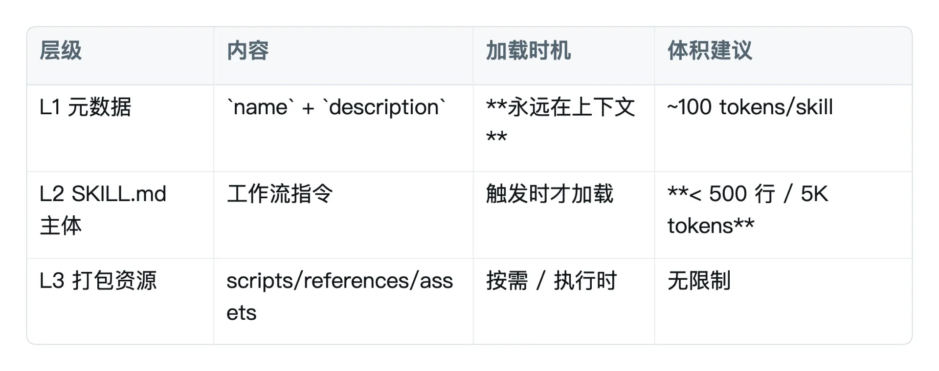 图片[2]-Agent Skill 深度解析：从入门到商业化实战终极指南-🎉数字奇遇🎉