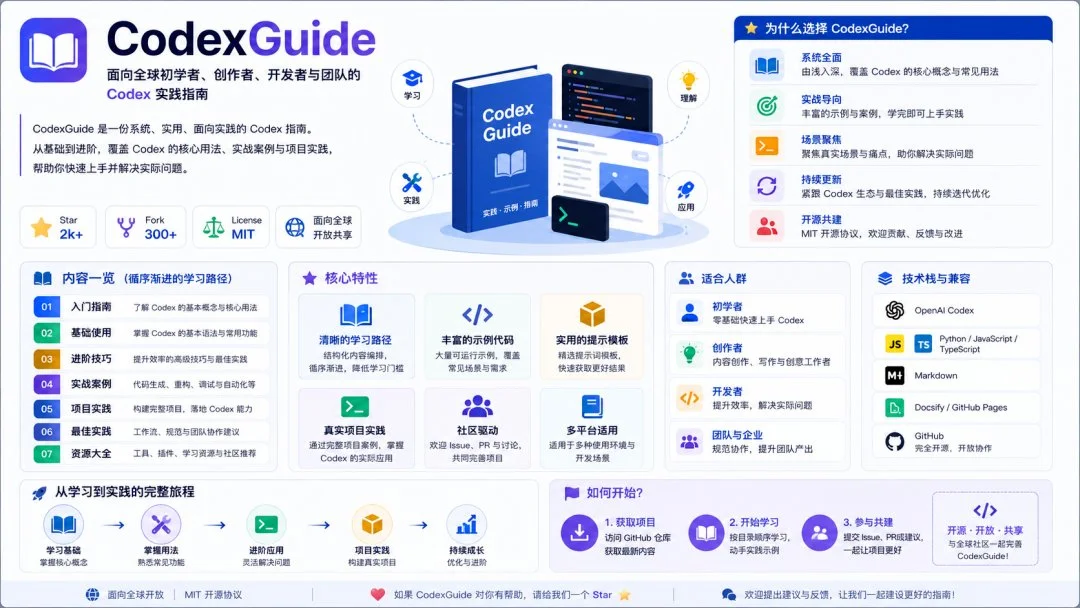 图片[2]-Codex 实战指南：从入门到精通，解决账号、环境配置难题-🎉数字奇遇🎉