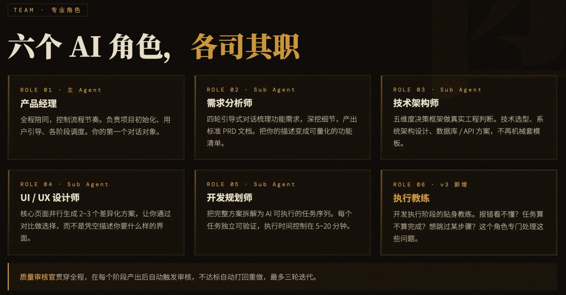 图片[2]-产品开发从灵感到落地只需这套全栈开发 Agent，把你的碎片化想法变成专业施工蓝图！-🎉数字奇遇🎉