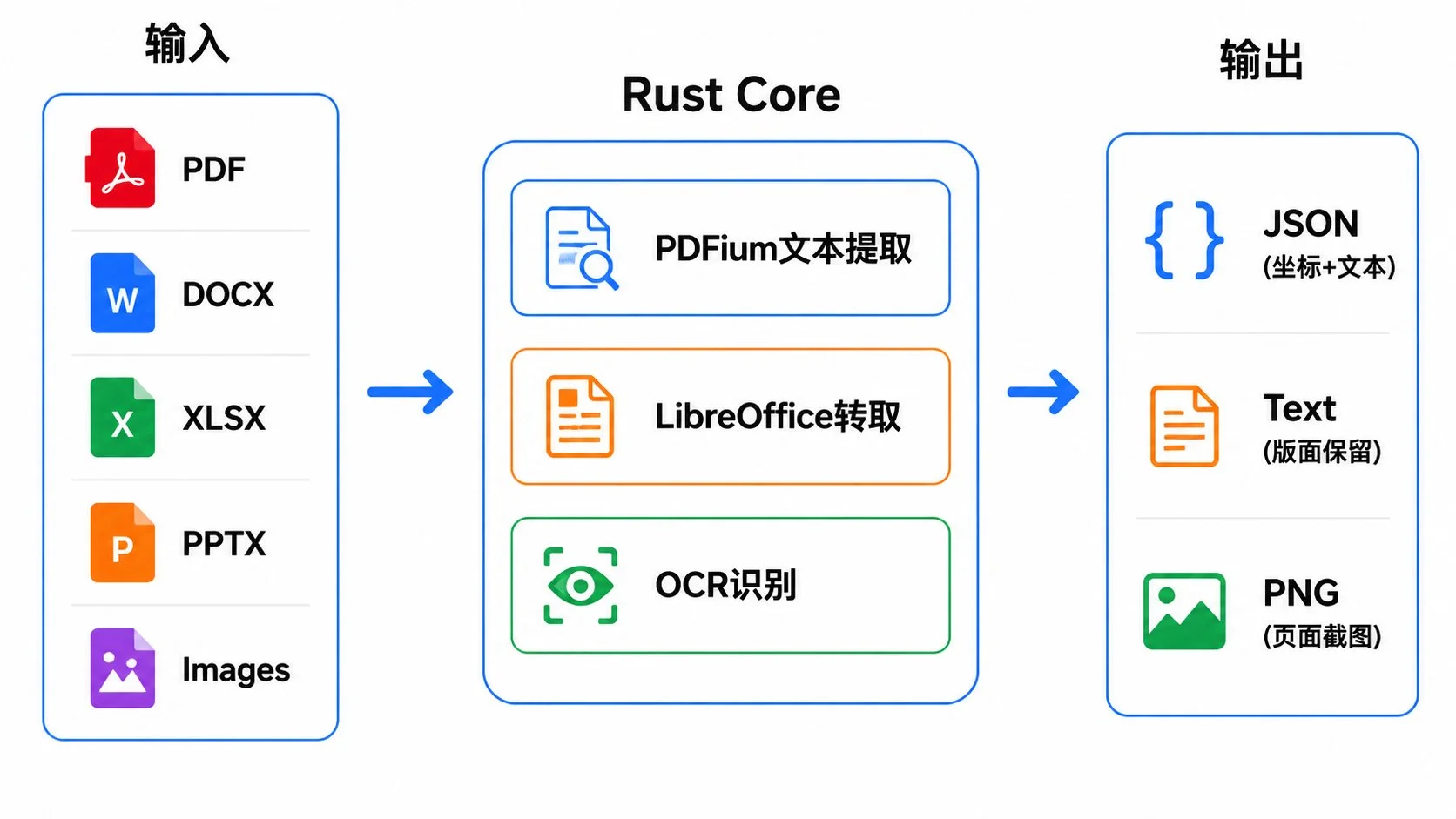 图片[2]-LlamaIndex LiteParse Rust 重写：457 页 PDF 秒级解析终极指南-🎉数字奇遇🎉