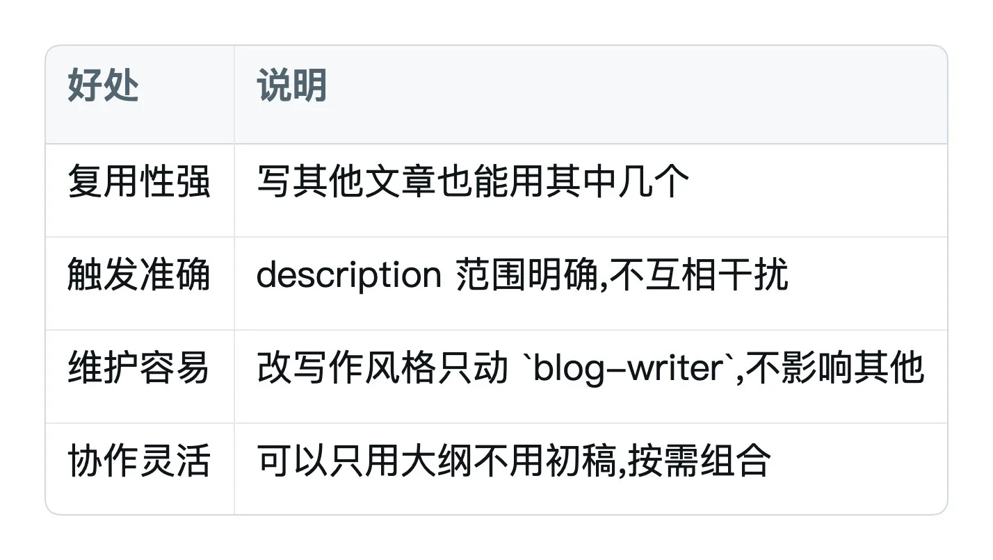 图片[10]-Agent Skill 深度解析：从入门到商业化实战终极指南-🎉数字奇遇🎉
