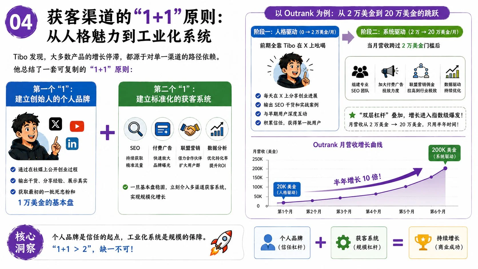 图片[4]-从五年零收入到月入 500 万：这个法国开发者，把 SaaS 做成了“自媒体矩阵”-🎉数字奇遇🎉