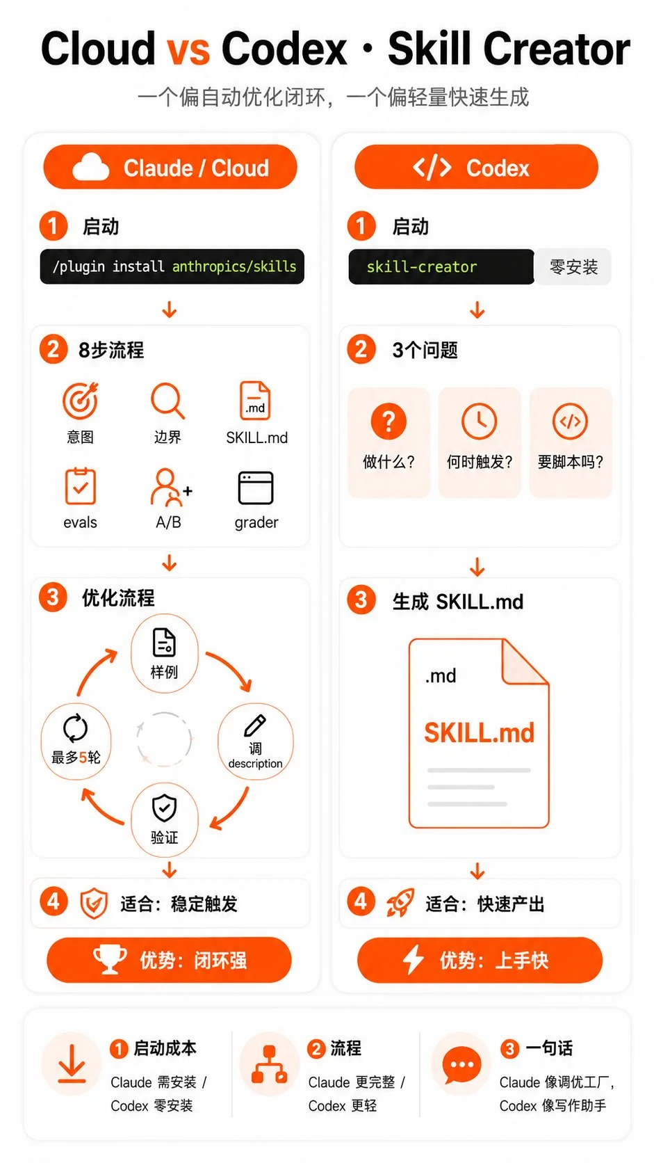 图片[2]-创建真正可用的 Skill 完整教程 – 拆解公众号排版-🎉数字奇遇🎉