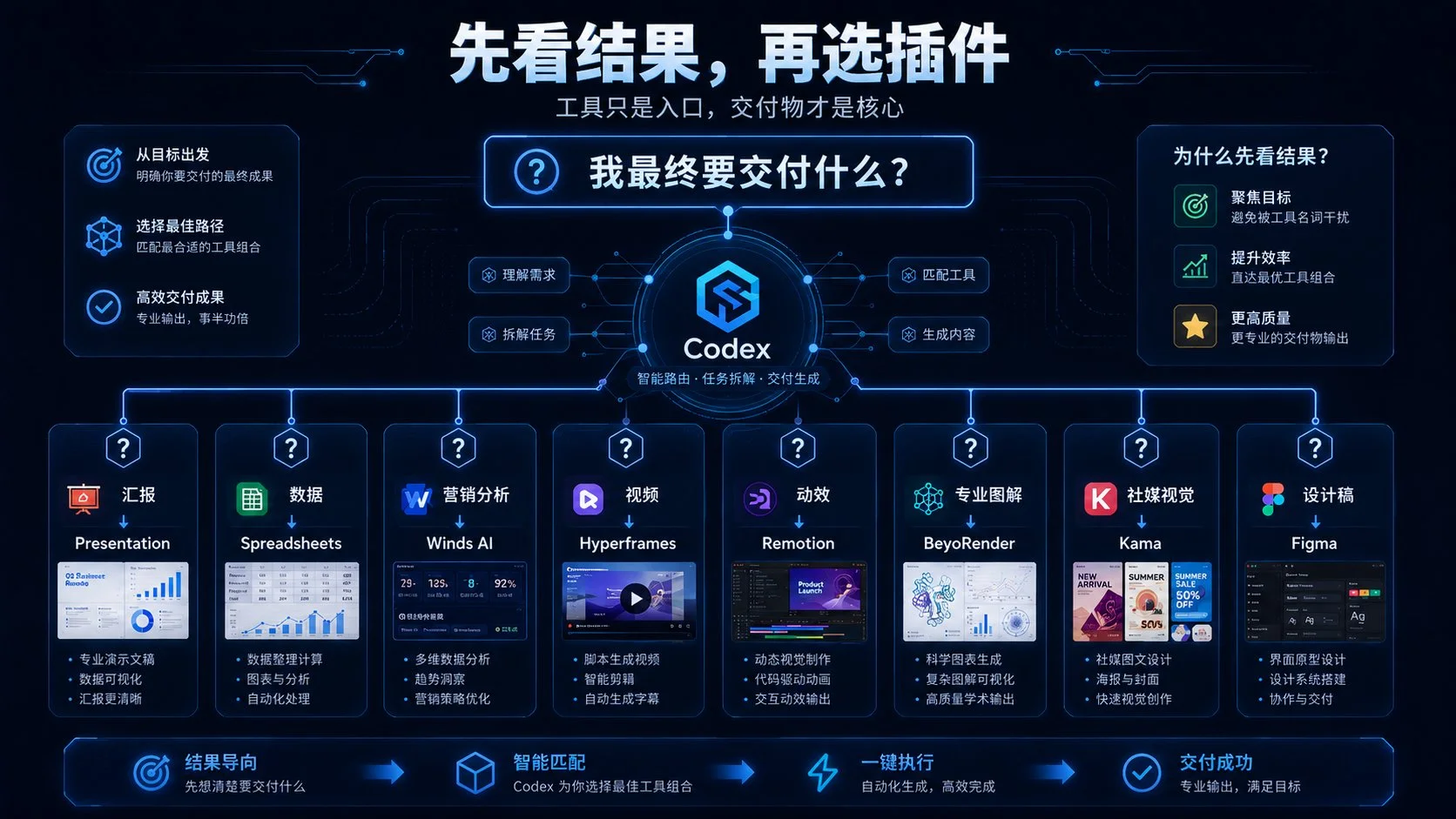 图片[3]-Codex 插件终极指南：从代码助手到 PPT、表格、视频等交付物生成器-🎉数字奇遇🎉