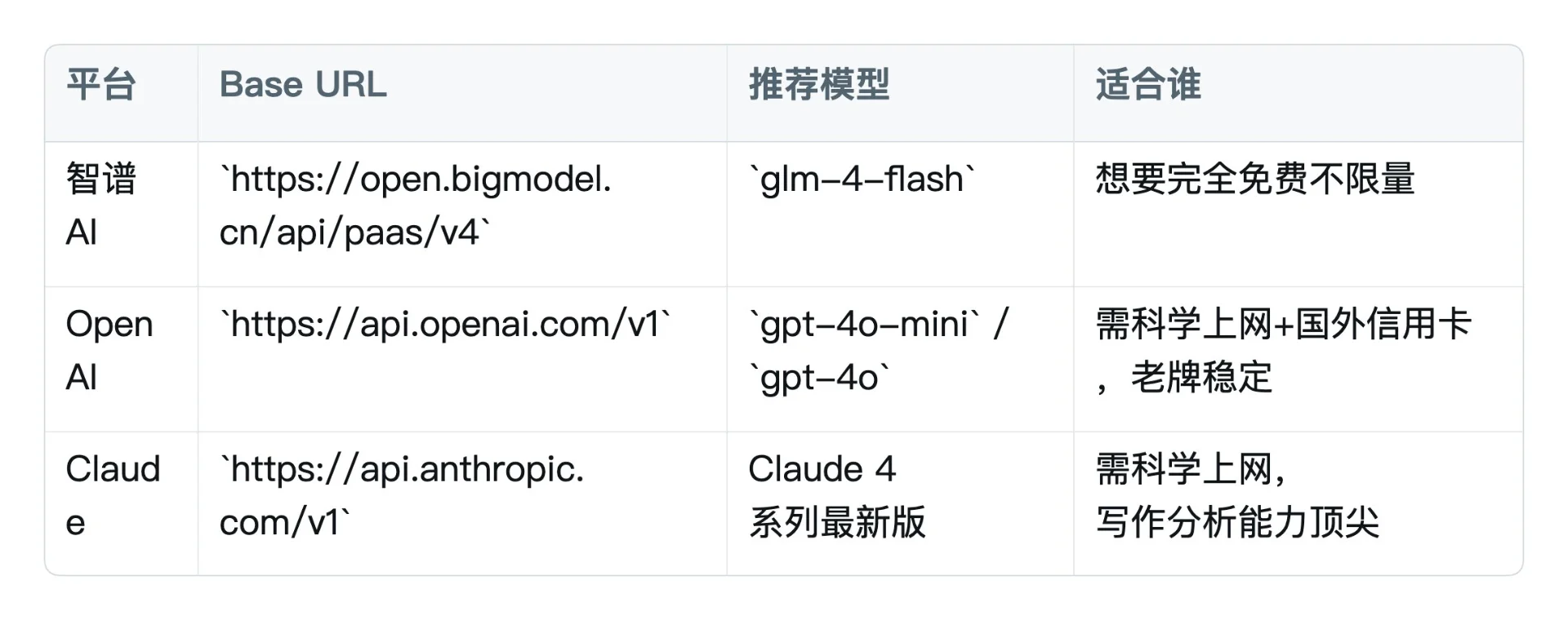 图片[5]-Obsidian 小白完整入门教程(本地知识库)-🎉数字奇遇🎉