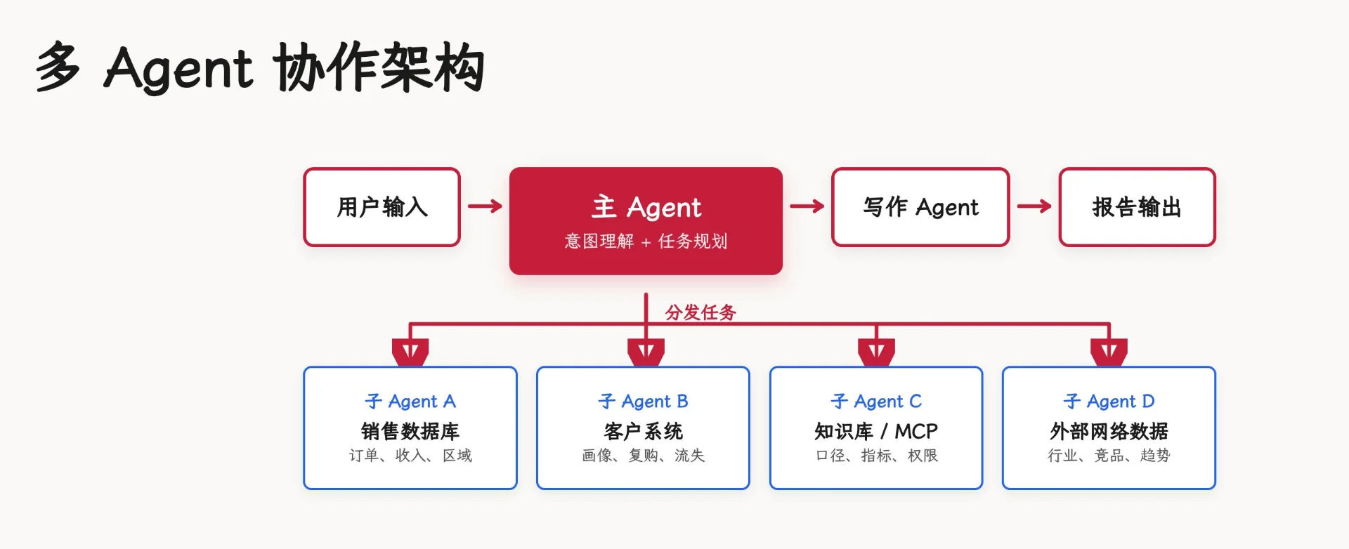 图片[9]-企业AI升级终极指南：攻克数据难题，释放私有数据价值-🎉数字奇遇🎉