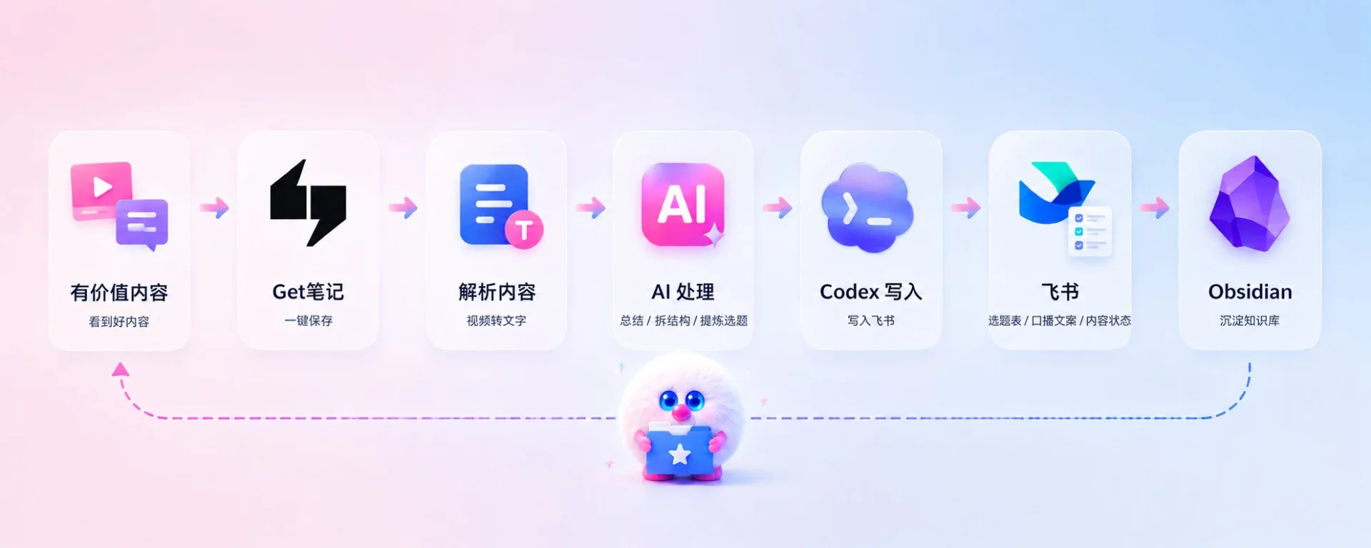 图片[3]-自媒体选题库搭建终极指南：Get笔记+AI高效工作流深度解析-🎉数字奇遇🎉