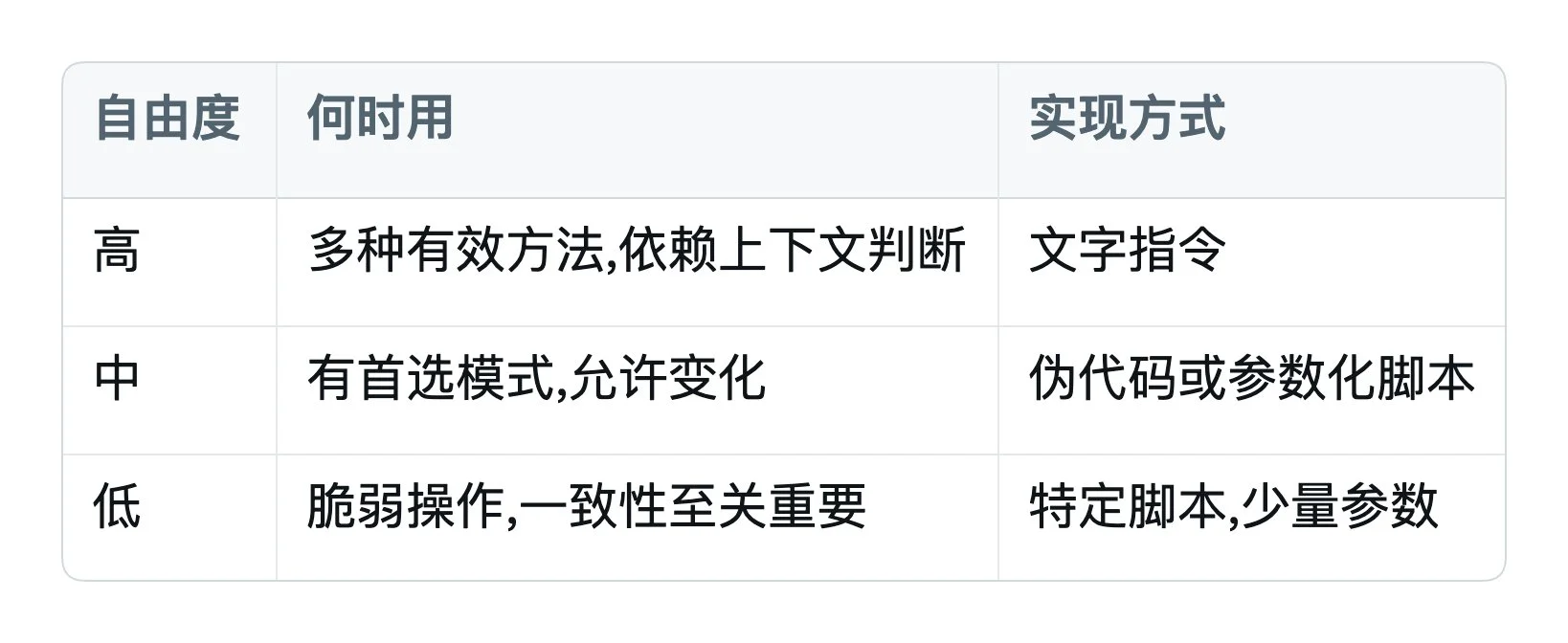 图片[4]-Agent Skill 深度解析：从入门到商业化实战终极指南-🎉数字奇遇🎉