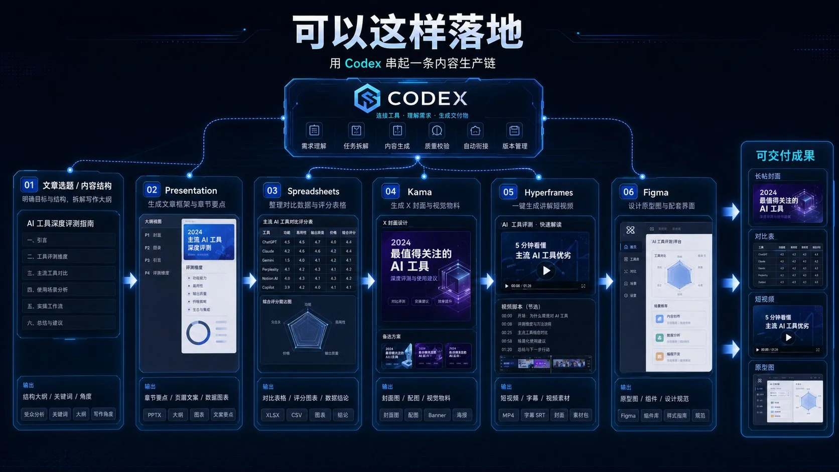 图片[4]-Codex 插件终极指南：从代码助手到 PPT、表格、视频等交付物生成器-🎉数字奇遇🎉