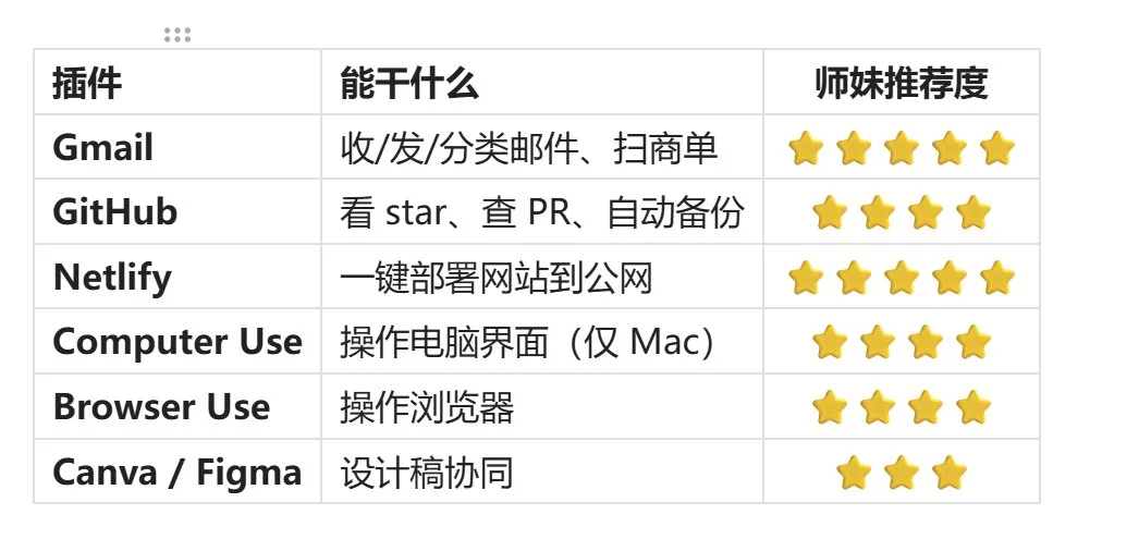 图片[4]-Codex为什么叫超级Agent：本篇教你学会它的12 个进阶玩法！-🎉数字奇遇🎉