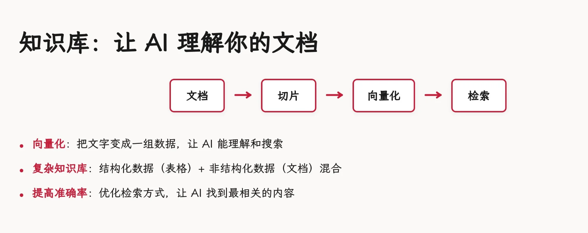图片[4]-企业AI升级终极指南：攻克数据难题，释放私有数据价值-🎉数字奇遇🎉