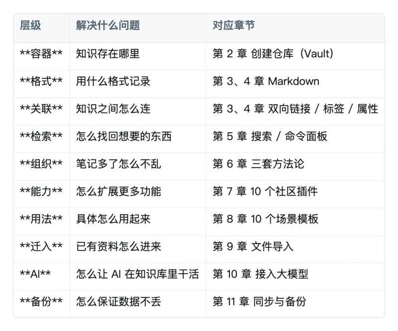 Obsidian 小白完整入门教程(本地知识库)-🎉数字奇遇🎉