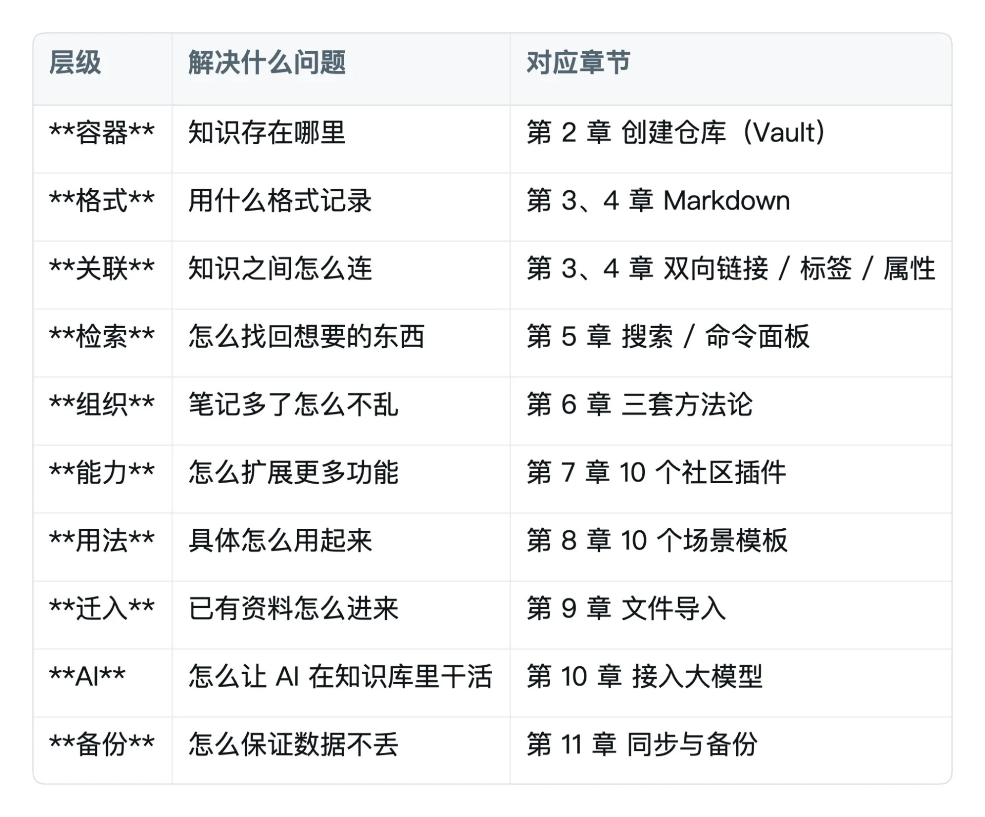 Obsidian 小白完整入门教程(本地知识库)-🎉数字奇遇🎉