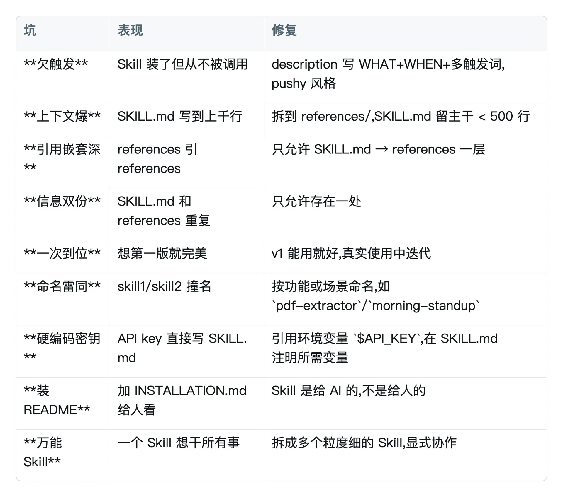 图片[12]-Agent Skill 深度解析：从入门到商业化实战终极指南-🎉数字奇遇🎉